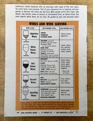 VTG 1960’s CA Wine Advisory Board Booklets, Recipes and Wine Party Tips