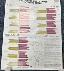 Vintage Wine Merchants&rsquo; « California North Coast Vintage Chart » Poster