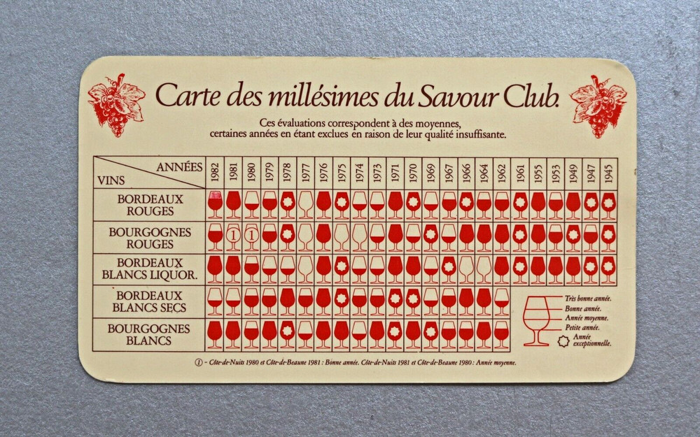 Savour Club French Wine Rating Card 1983