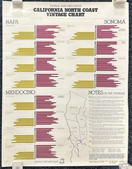 Vintage Wine Merchants&rsquo; « California North Coast Vintage Chart » Poster