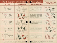 c1950 Wine Advisory Board Are You Missing Something Pairing Meal Red White Cali
