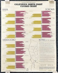 Vintage Wine Merchants&rsquo; « California North Coast Vintage Chart » Poster