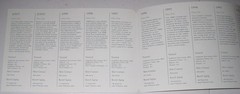 Opus One Winery Vineyards Statistics Foldout Brochure – 1979-2001 – 20th vintage