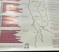 Vintage Wine Merchants&rsquo; « California North Coast Vintage Chart » Poster